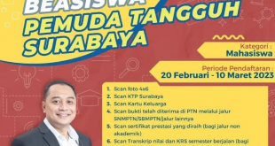 Beasiswa Pemuda Tangguh Surabaya 2023 Sudah di Buka